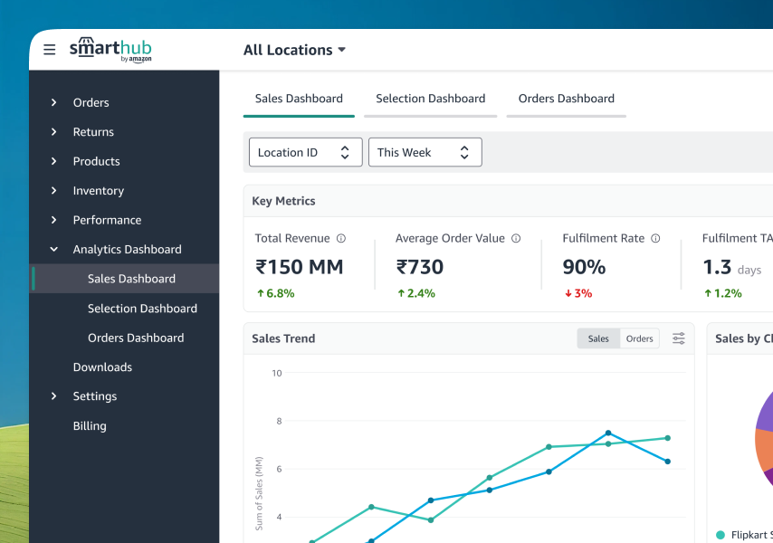 Boosting seller efficiency through a unified order management system